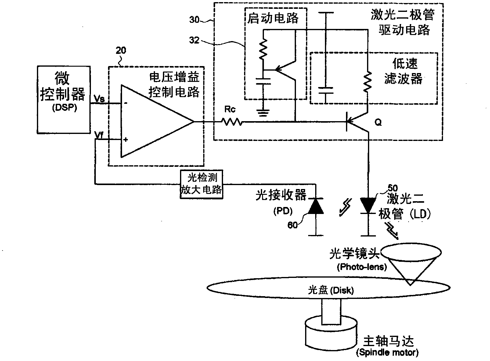 Laser diode control device with good stability