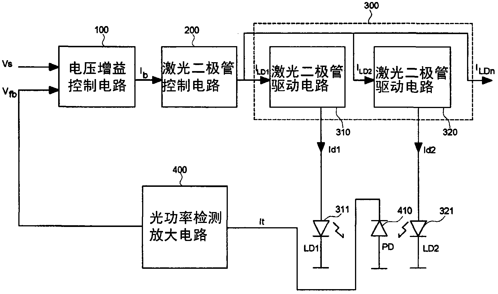 Laser diode control device with good stability