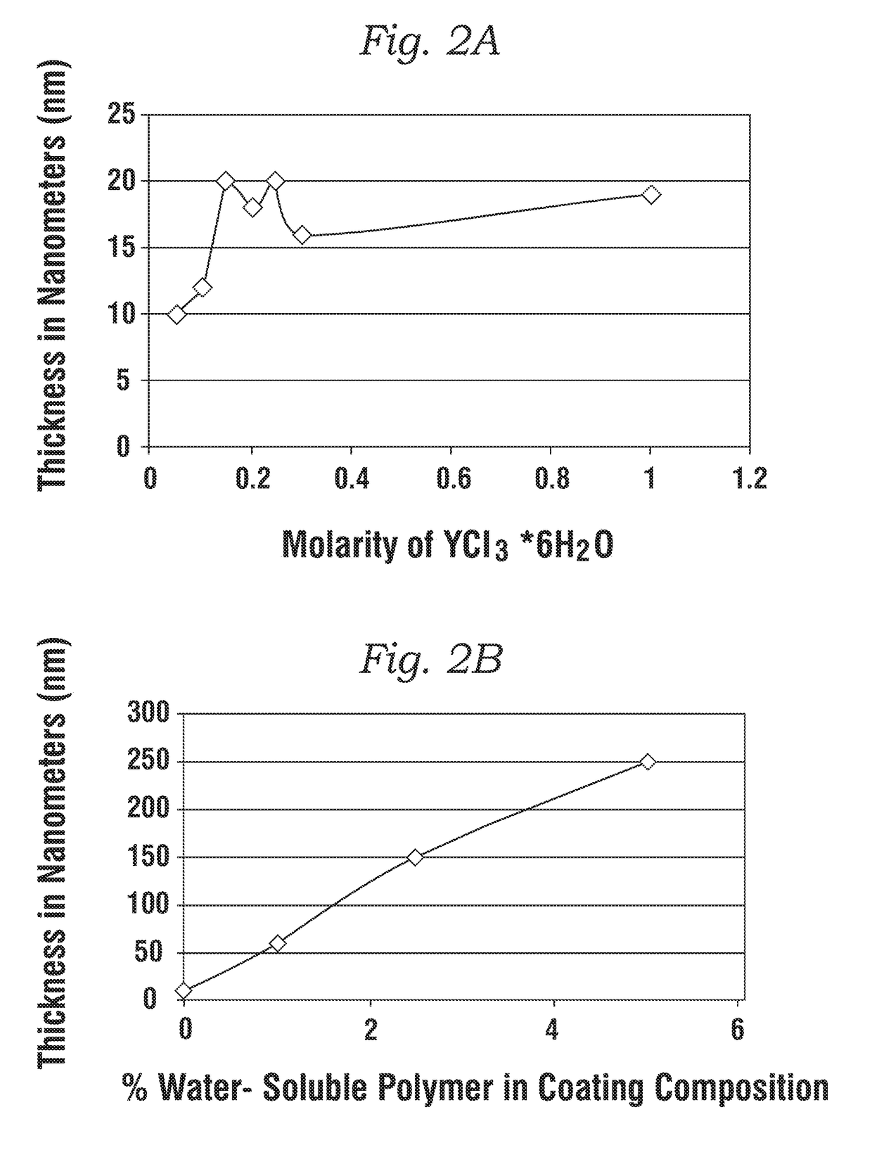Transparent hydrophobic mixed oxide coatings and methods