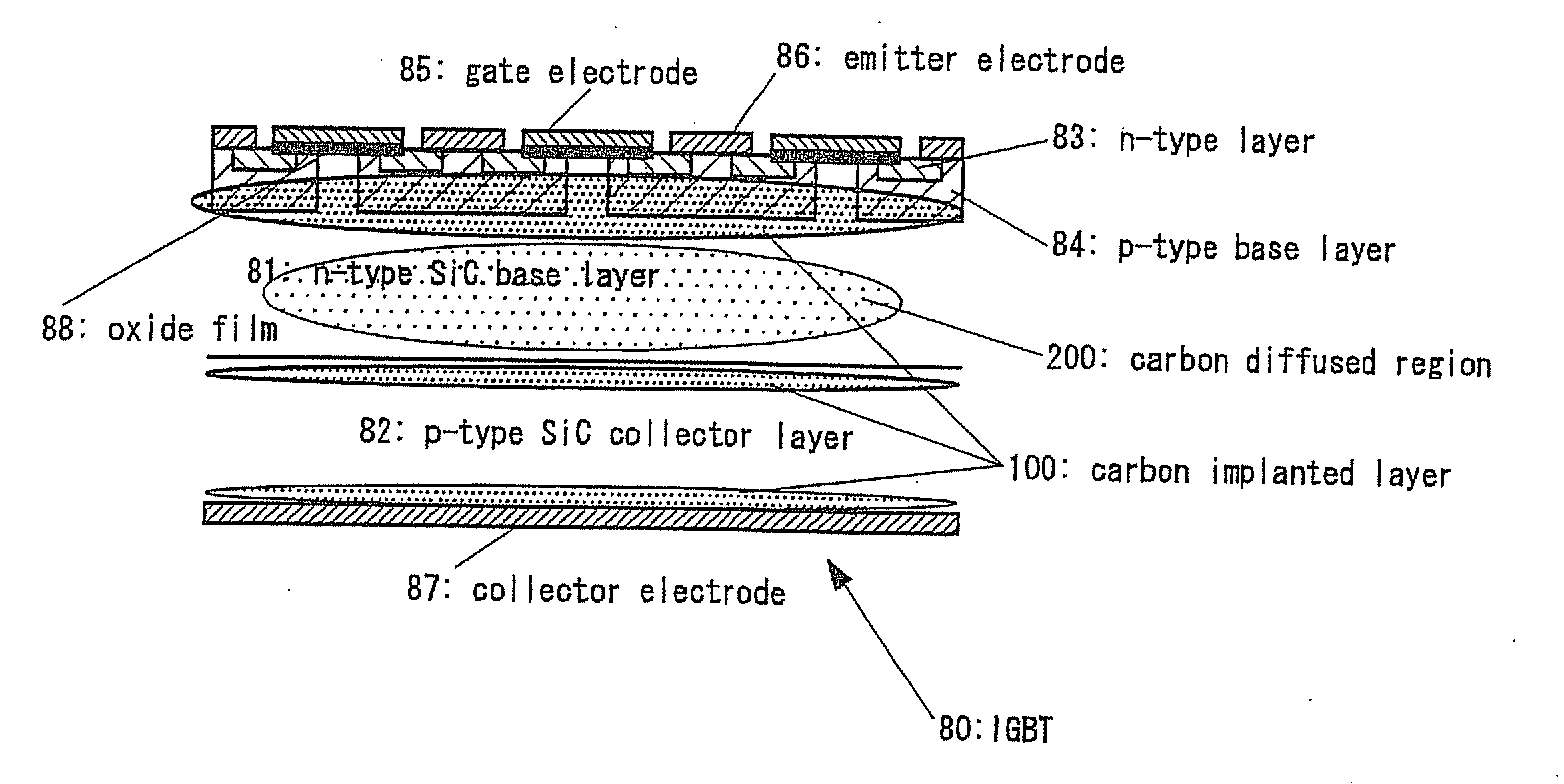 SiC Crystal Semiconductor Device
