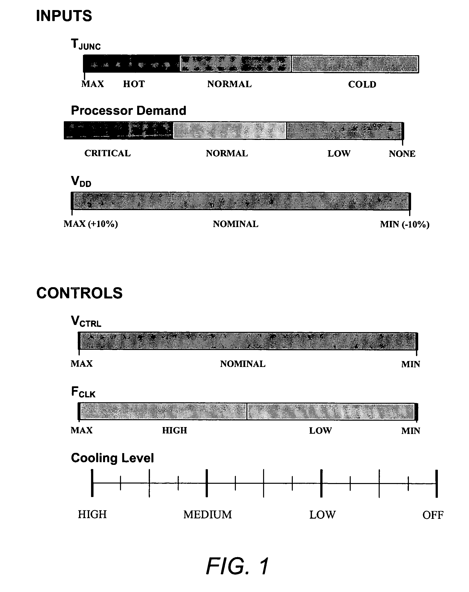 Method and apparatus for monitoring and controlling the thermal environment and operating conditions of an integrated circuit