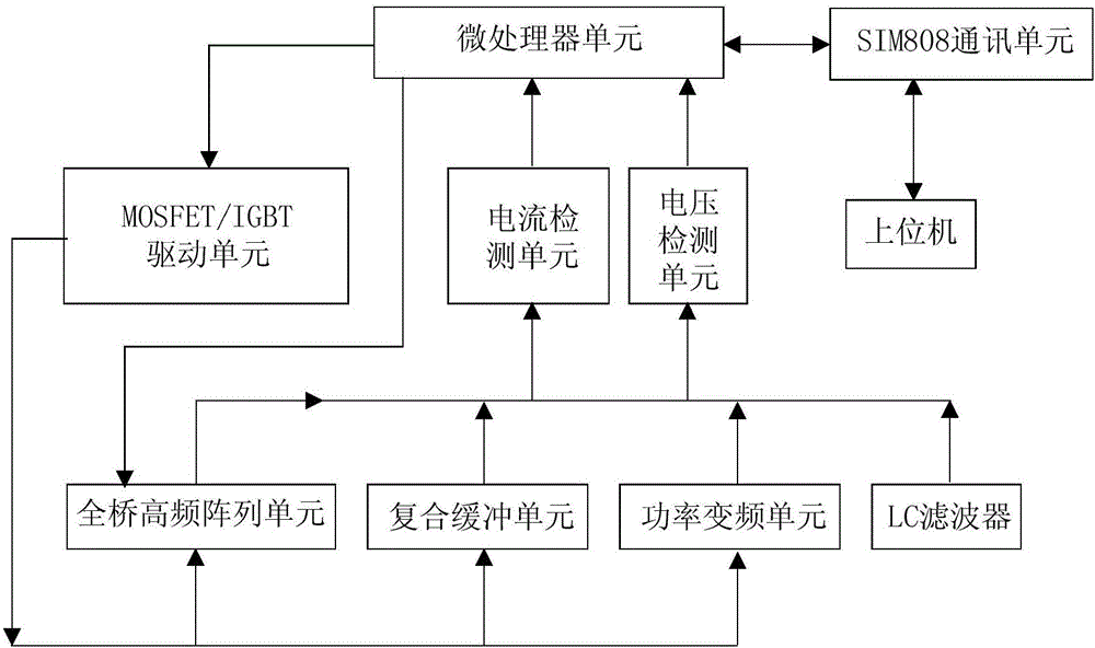 Wide-range voltage input conversion device and method for grid connection of distributed power supply