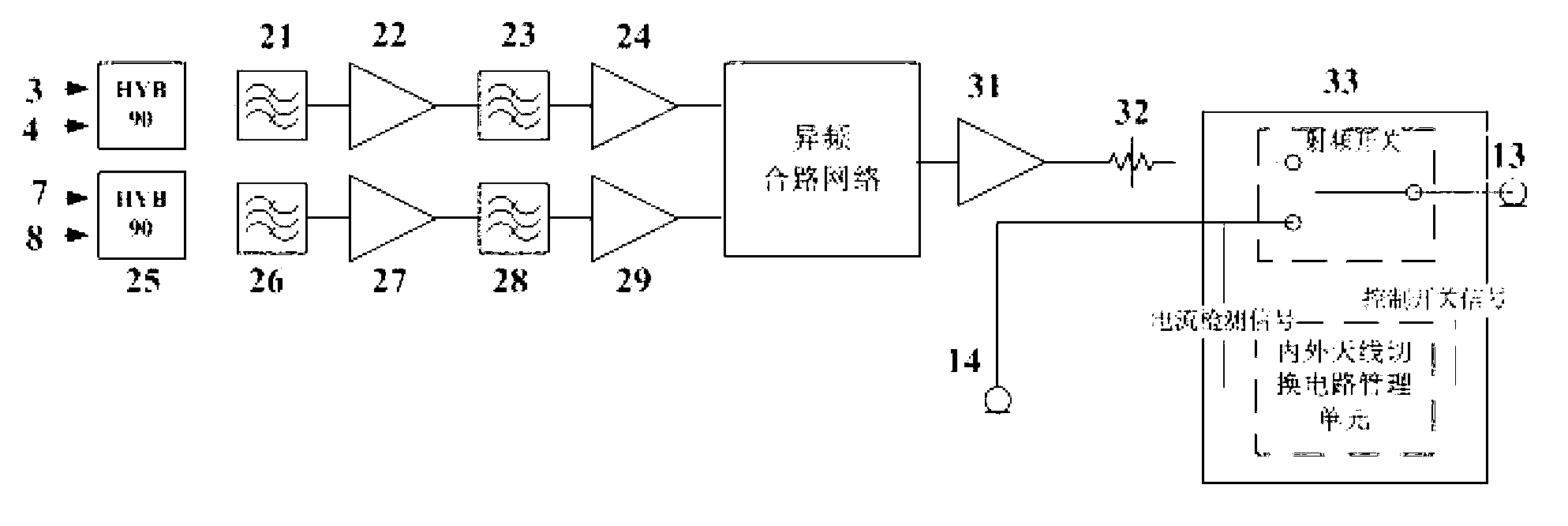 Small-sized double-frequency active navigation antenna device