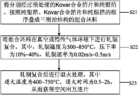 A kind of Kovar/silver metal layered composite material for space and preparation method thereof