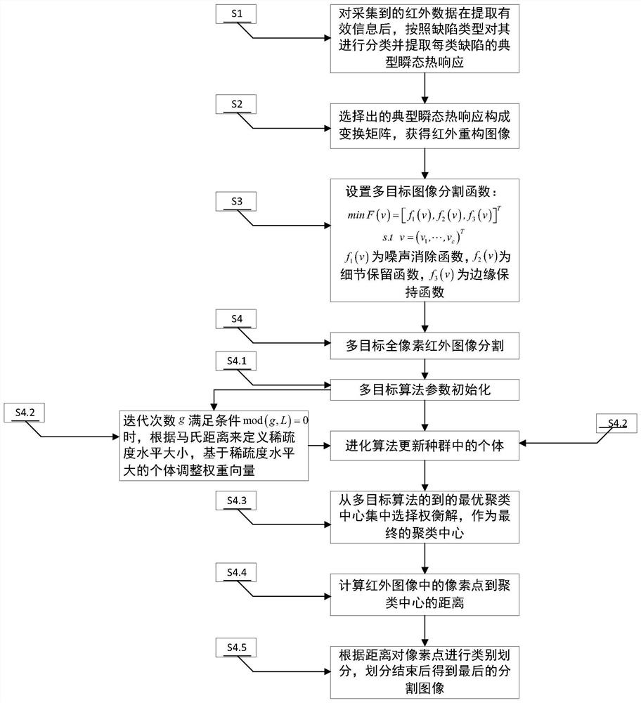 A method for enhancing the characteristics of ultra-high-speed impact damage area