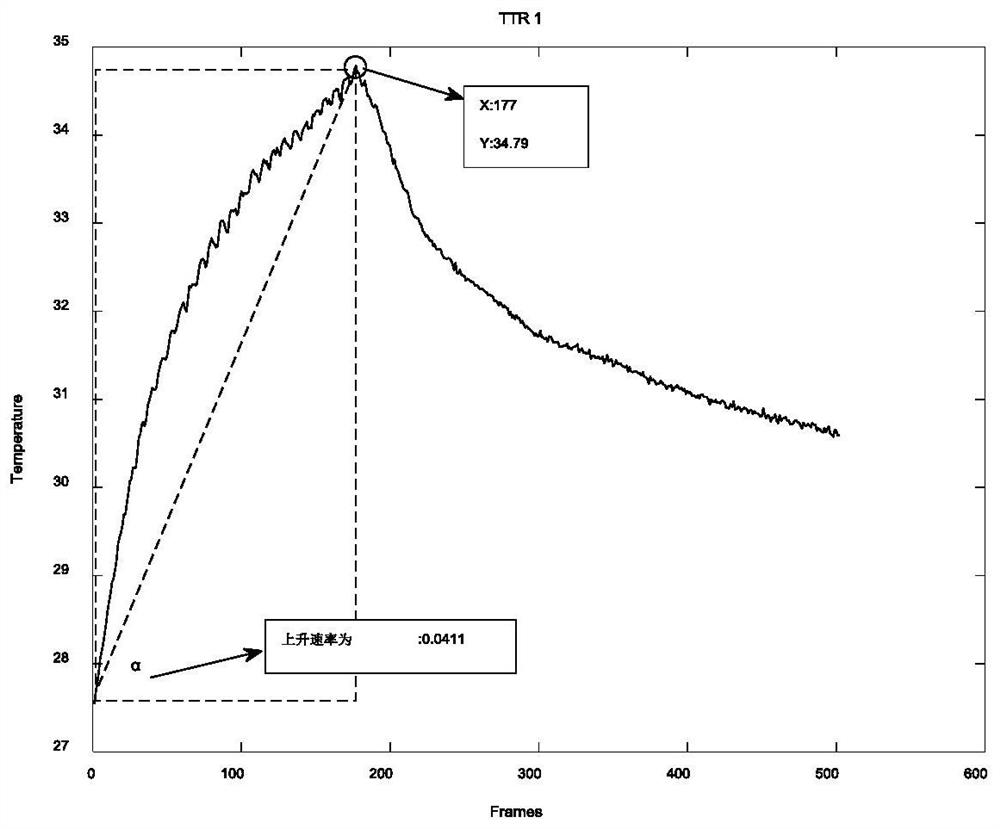 A method for enhancing the characteristics of ultra-high-speed impact damage area