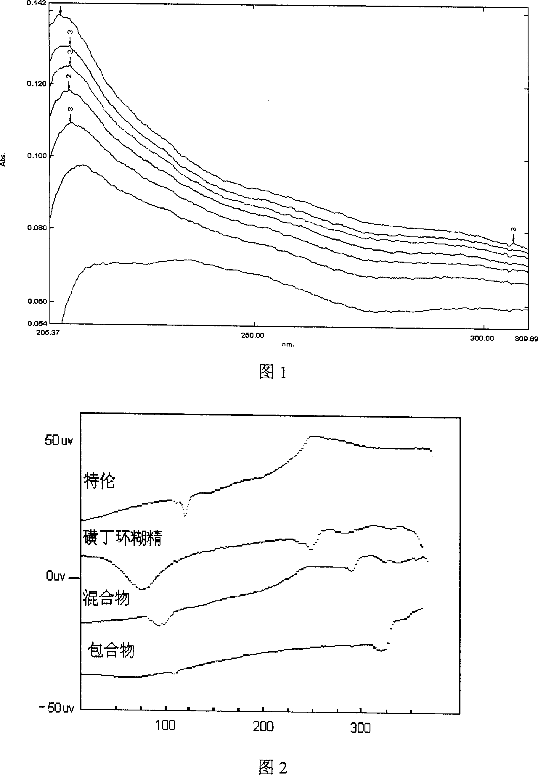 Medicine composition containing cefateram cyclodextrin capsule and its preparing method