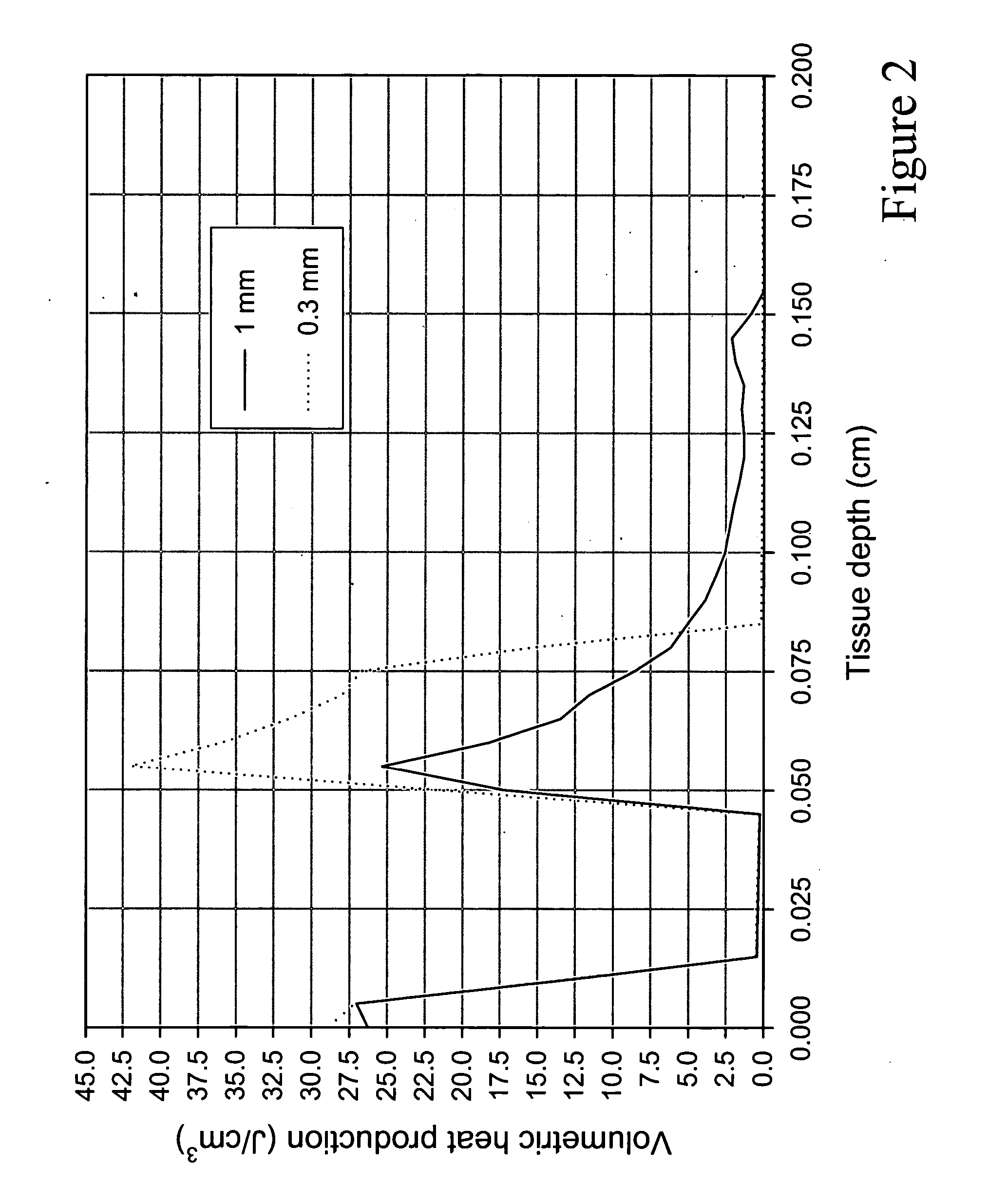Compression device for a laser handpiece