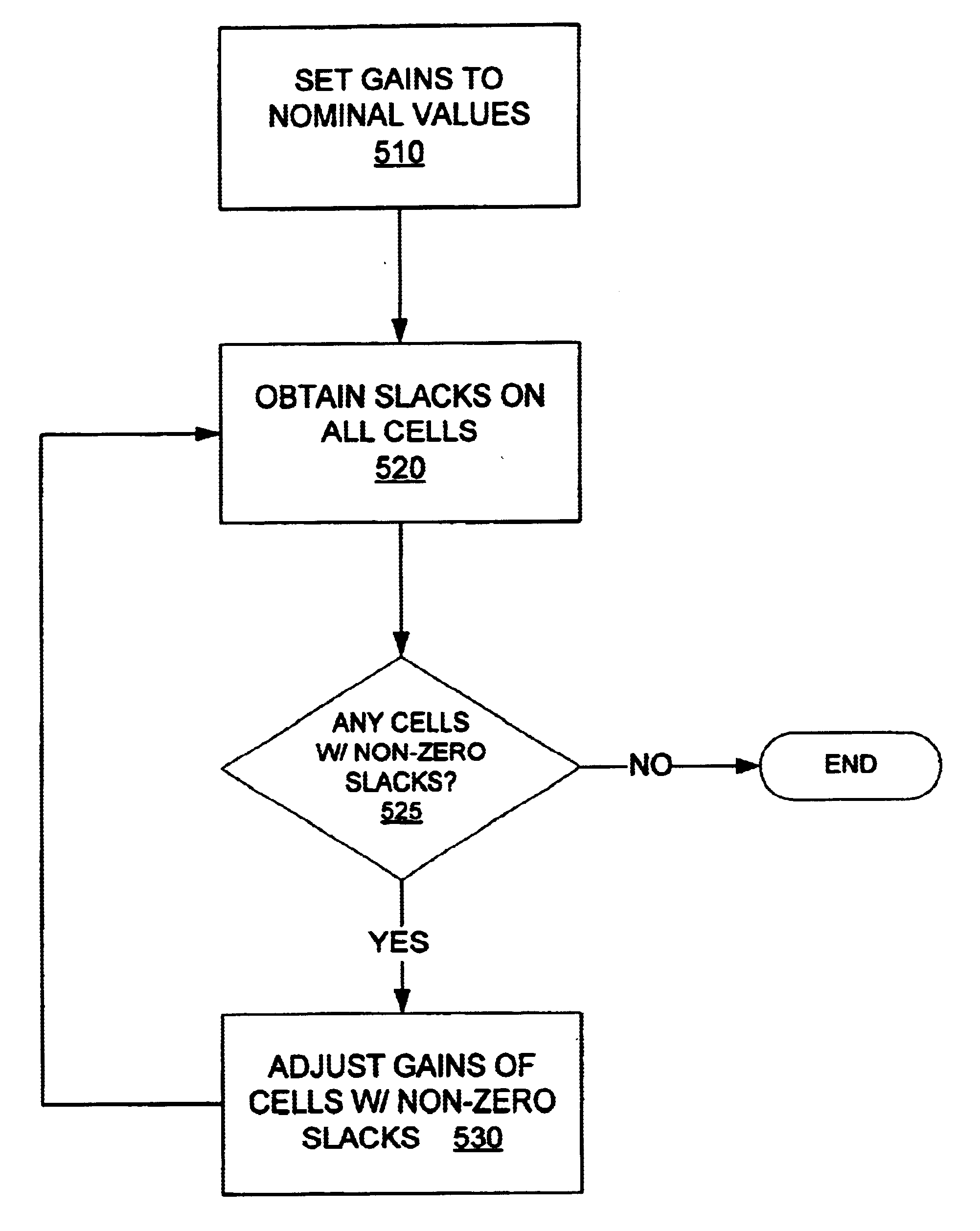 Method for generating design constraints for modules in a hierarchical integrated circuit design system
