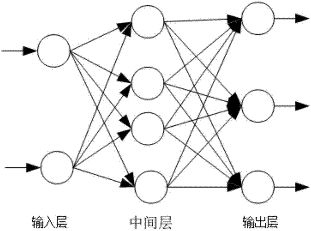 Training learning method and system for neural network of paper pattern specification parameter inference model