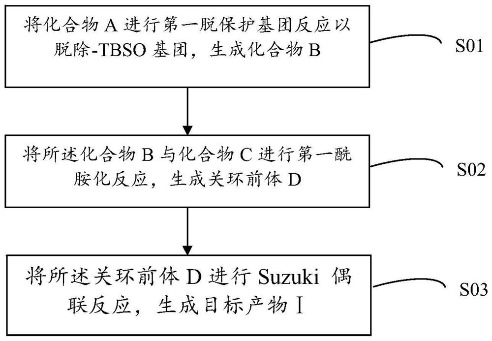 Analogue of Nanocystin A as well as preparation method and application of analogue