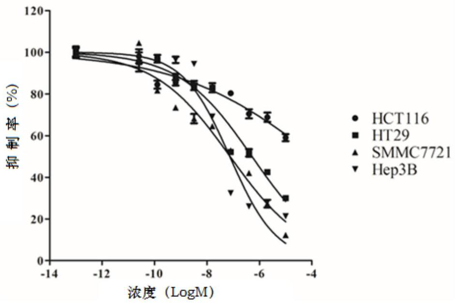 Analogue of Nanocystin A as well as preparation method and application of analogue