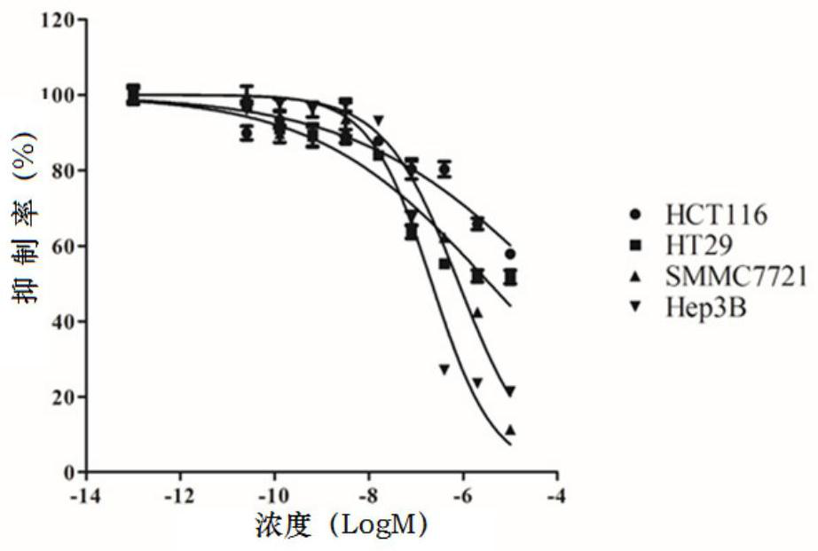 Analogue of Nanocystin A as well as preparation method and application of analogue