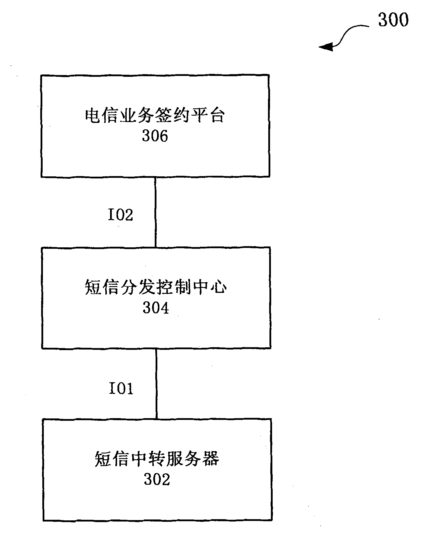 Method and system for distributing short message as well as short message distribution control center