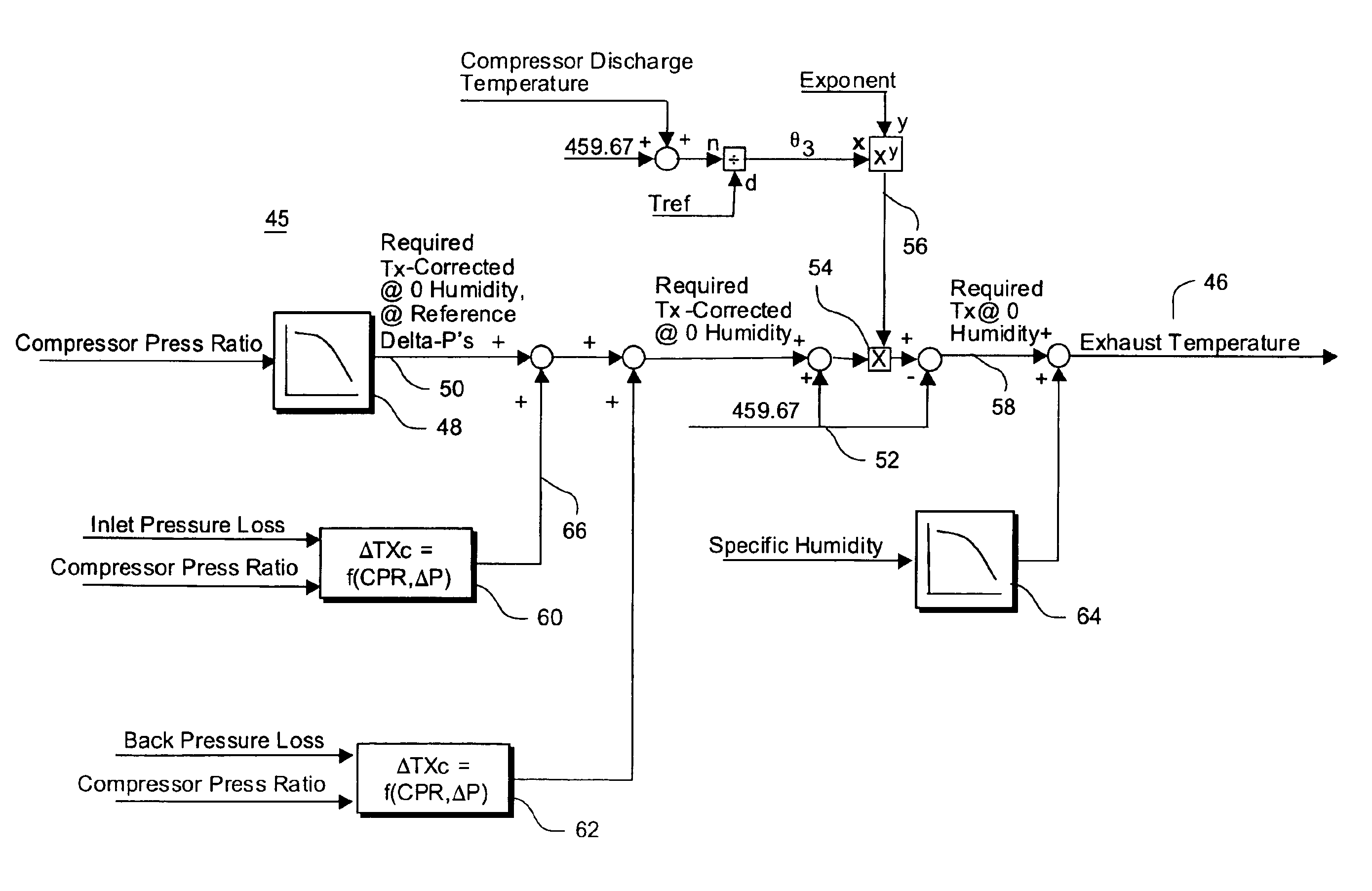 Method and system for controlling gas turbine by adjusting target exhaust temperature