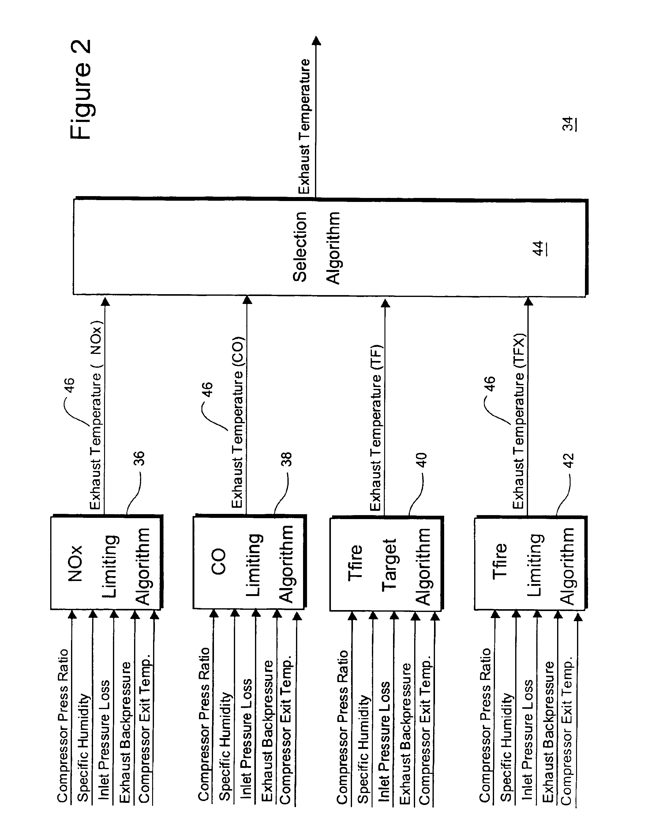 Method and system for controlling gas turbine by adjusting target exhaust temperature