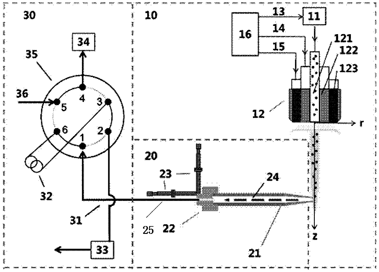 Device for online detection of solid fuel combustion products at different spatial locations