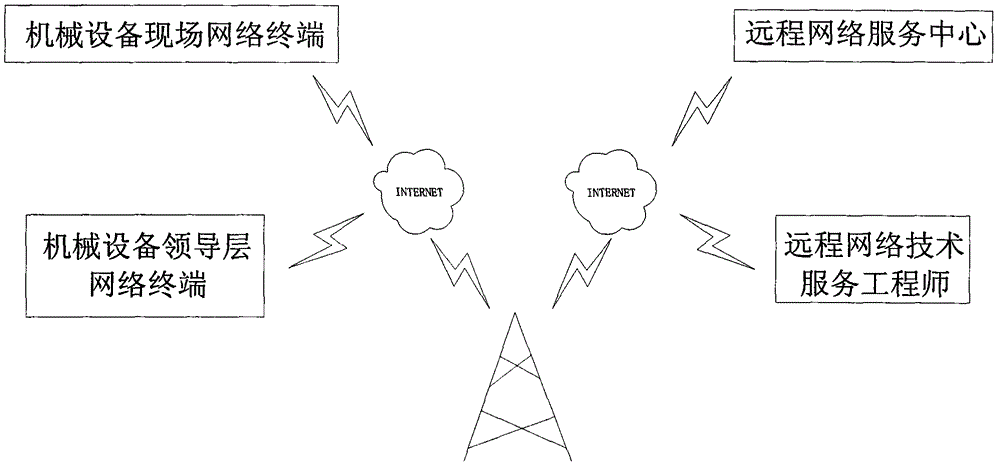 Packaging box bulk transport remote network service system