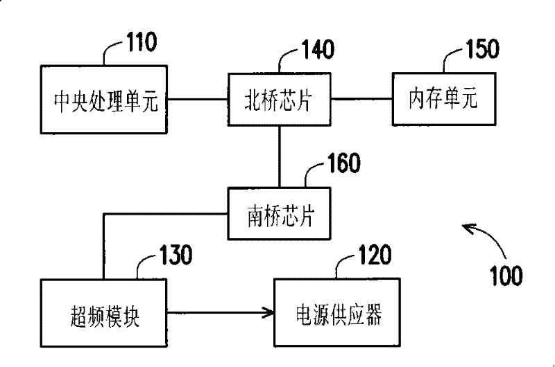 Over-frequency module, computer system and over-frequency method thereof