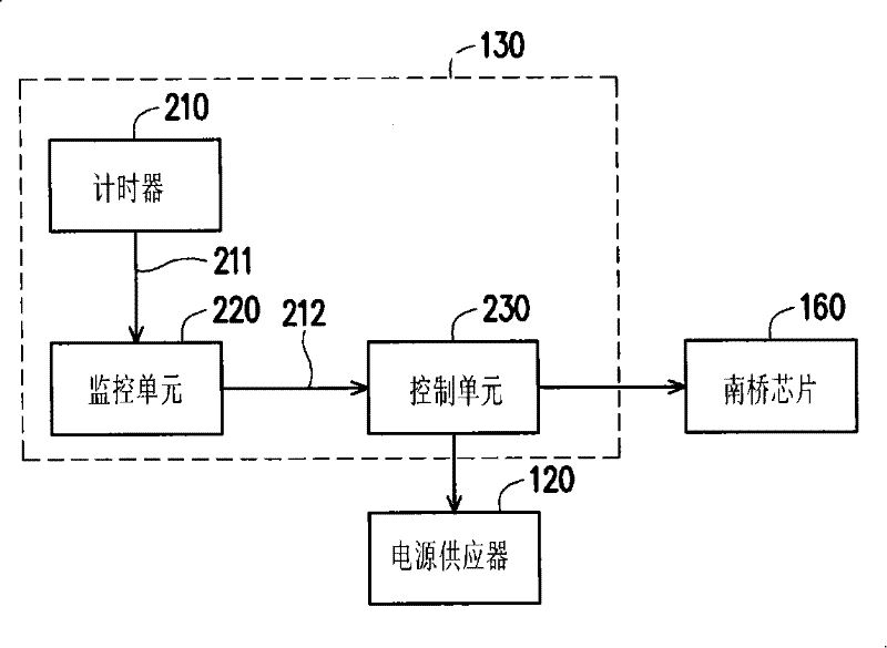 Over-frequency module, computer system and over-frequency method thereof