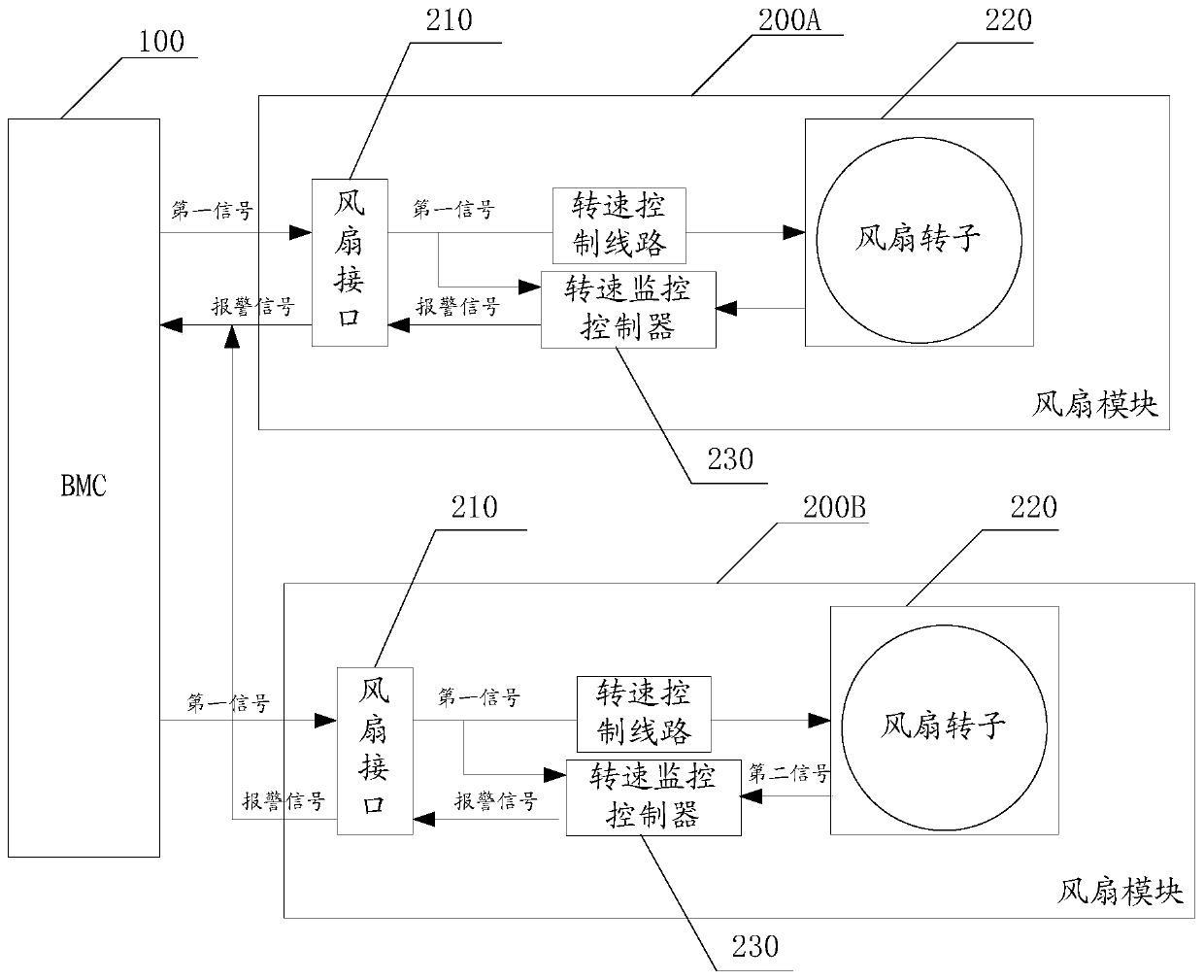 An electronic device and fan control method