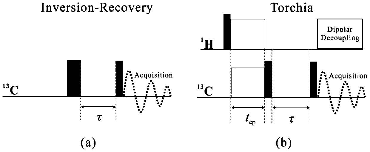 Method and device for measuring spin lattice relaxation time