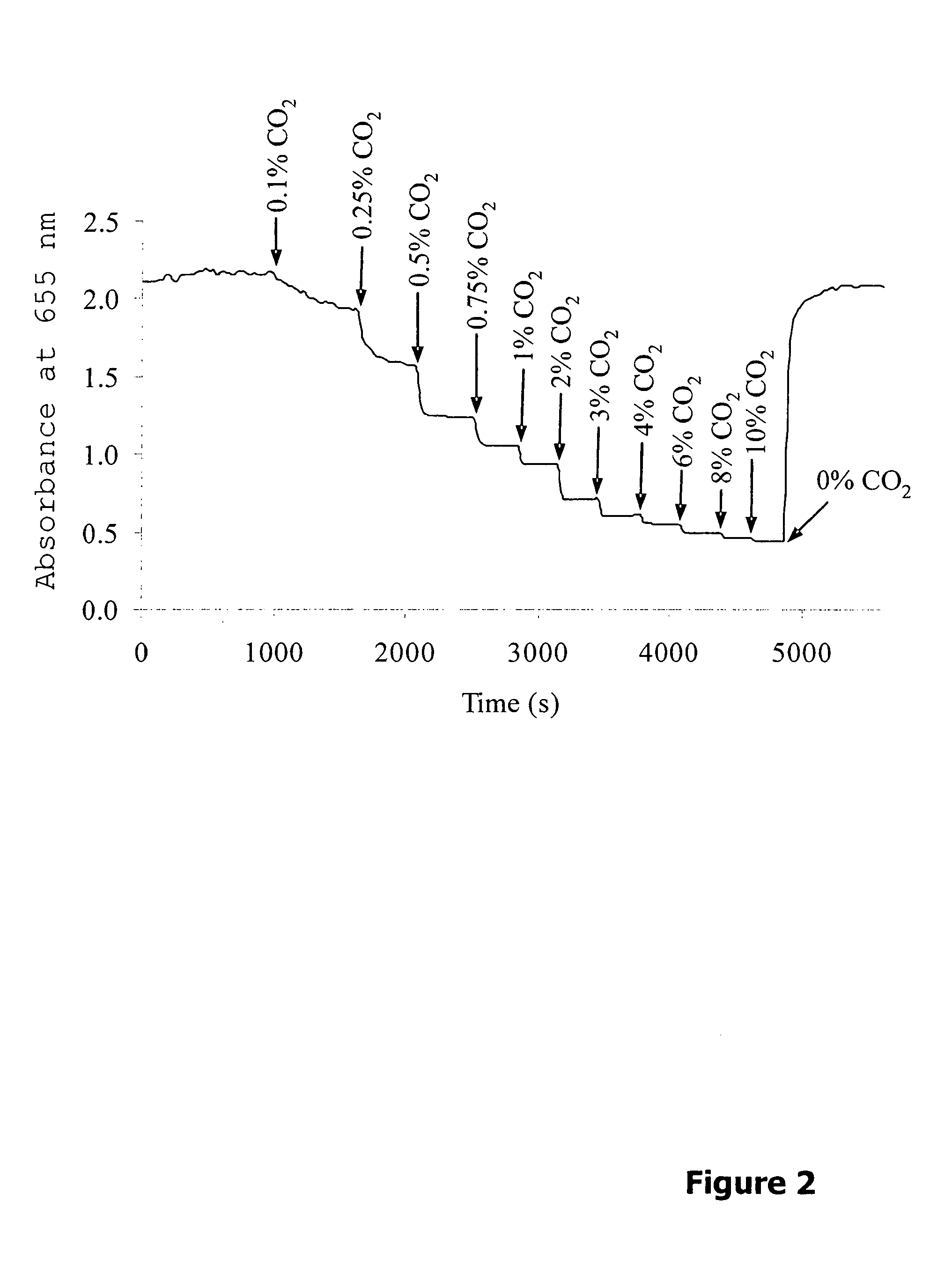 Metal oxide membrane with a gas-selective compound
