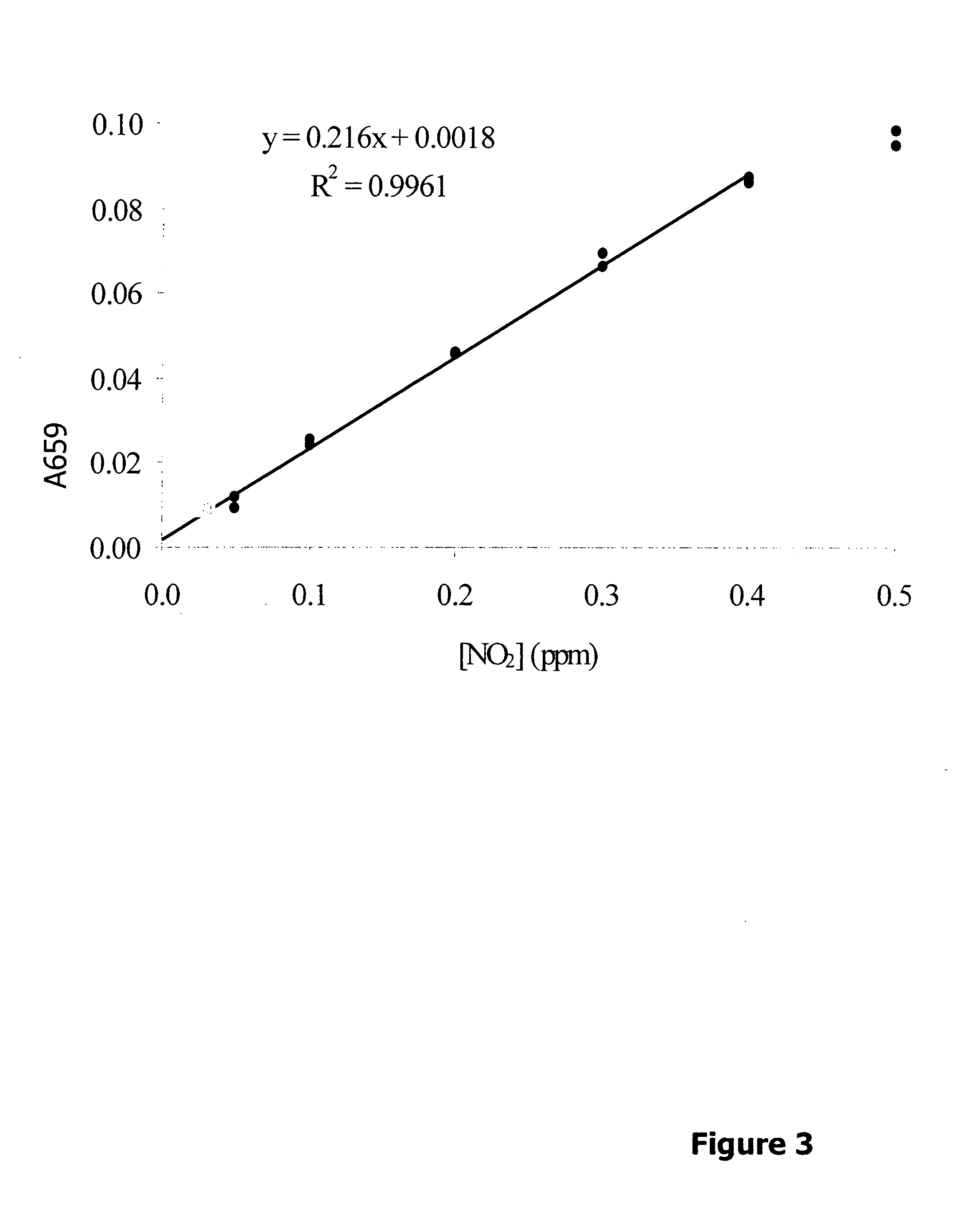 Metal oxide membrane with a gas-selective compound