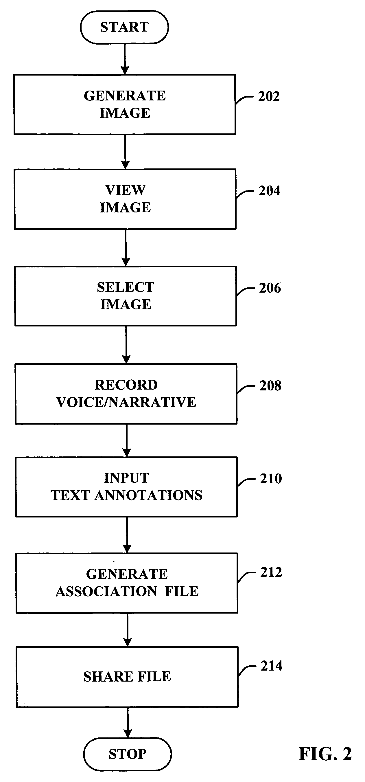 System and method to associate content types in a portable communication device