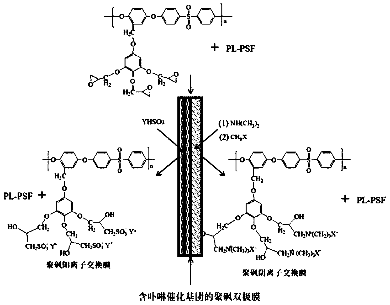 Preparation method of monolithic polysulfone bipolar membrane with side group bonded with porphyrin group