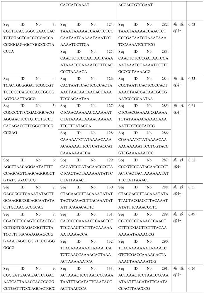 Probe composition for detecting three lumen organ tumors