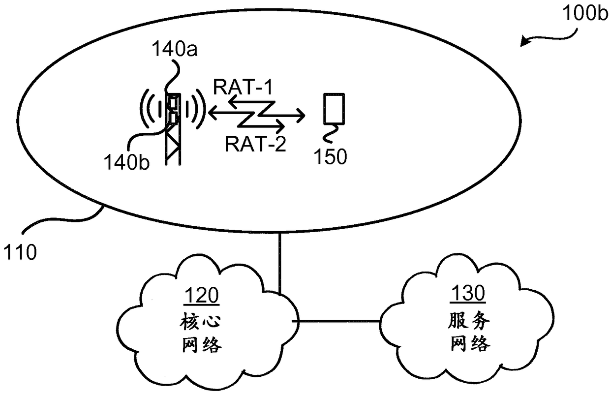 Network access of a wireless device