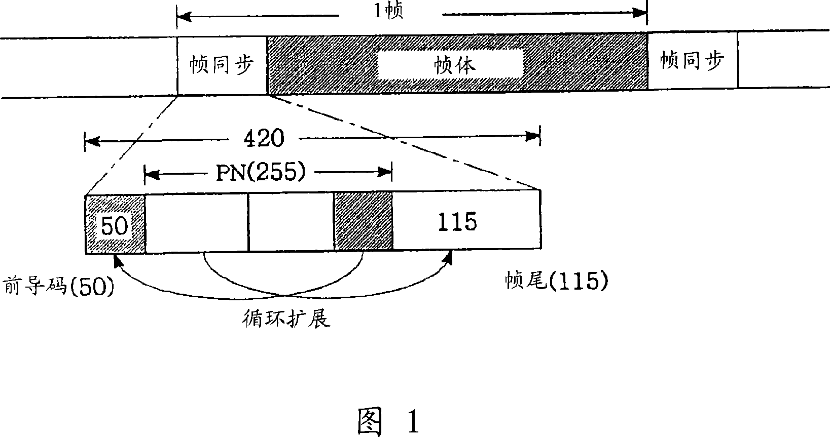 Method and apparatus for digital automatic gain control