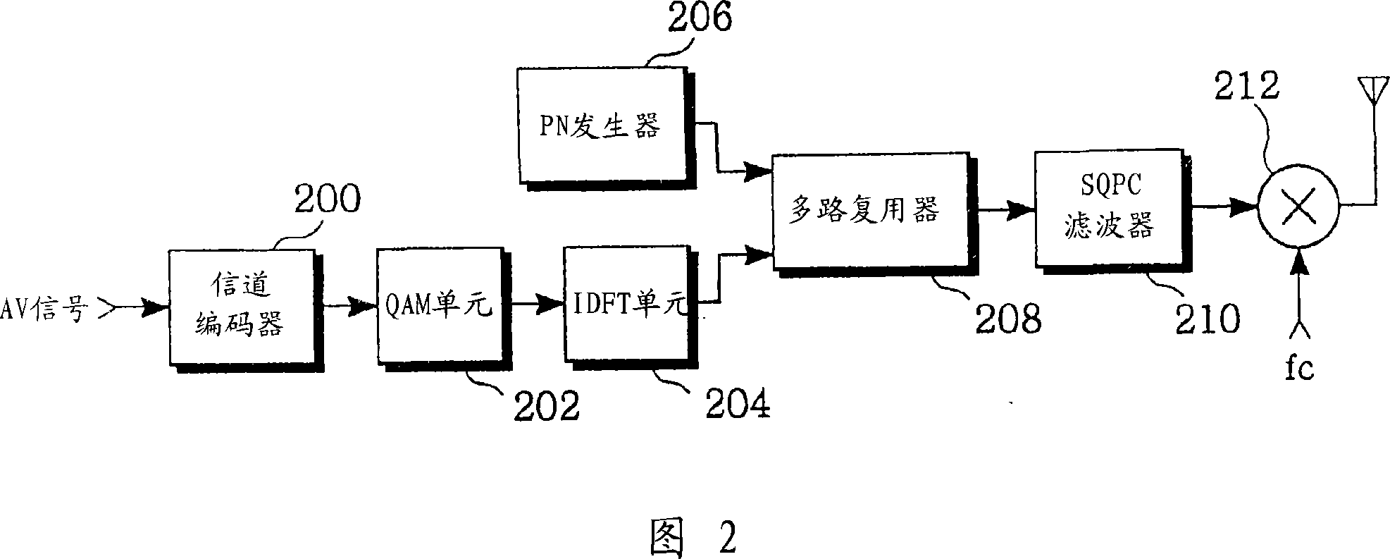 Method and apparatus for digital automatic gain control