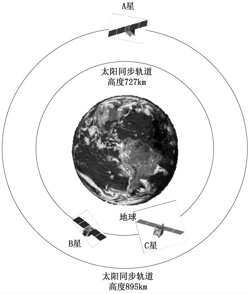 Satellite constellation system for solar burst-near-earth space environment response detection