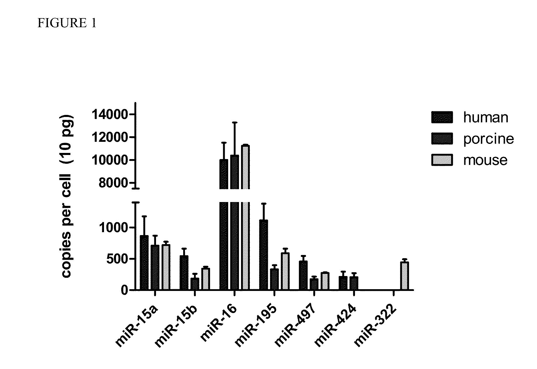 Inhibitors of the miR-15 family of micro-RNAs