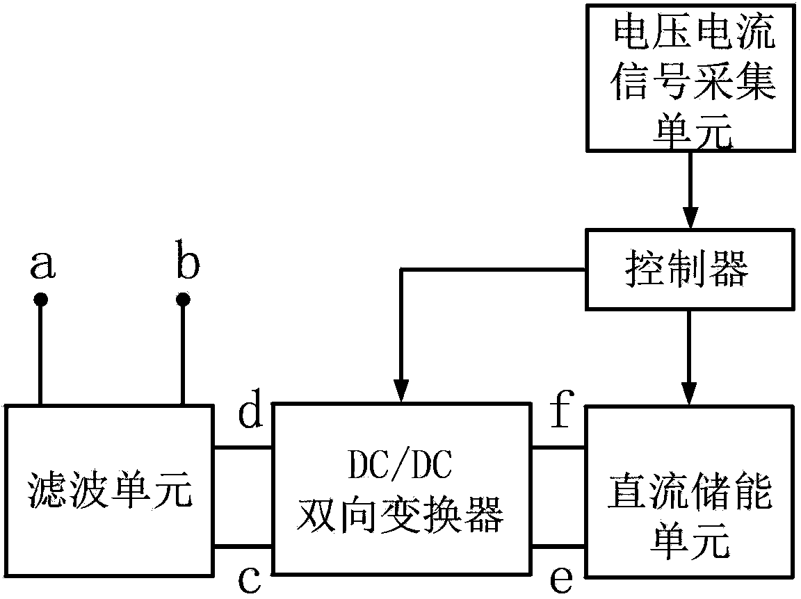 A Series Type DC Power System Power Quality Conditioner