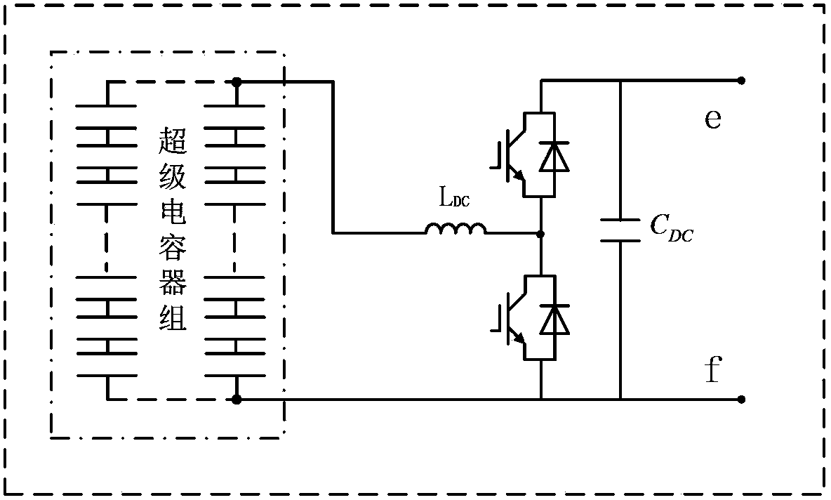 A Series Type DC Power System Power Quality Conditioner