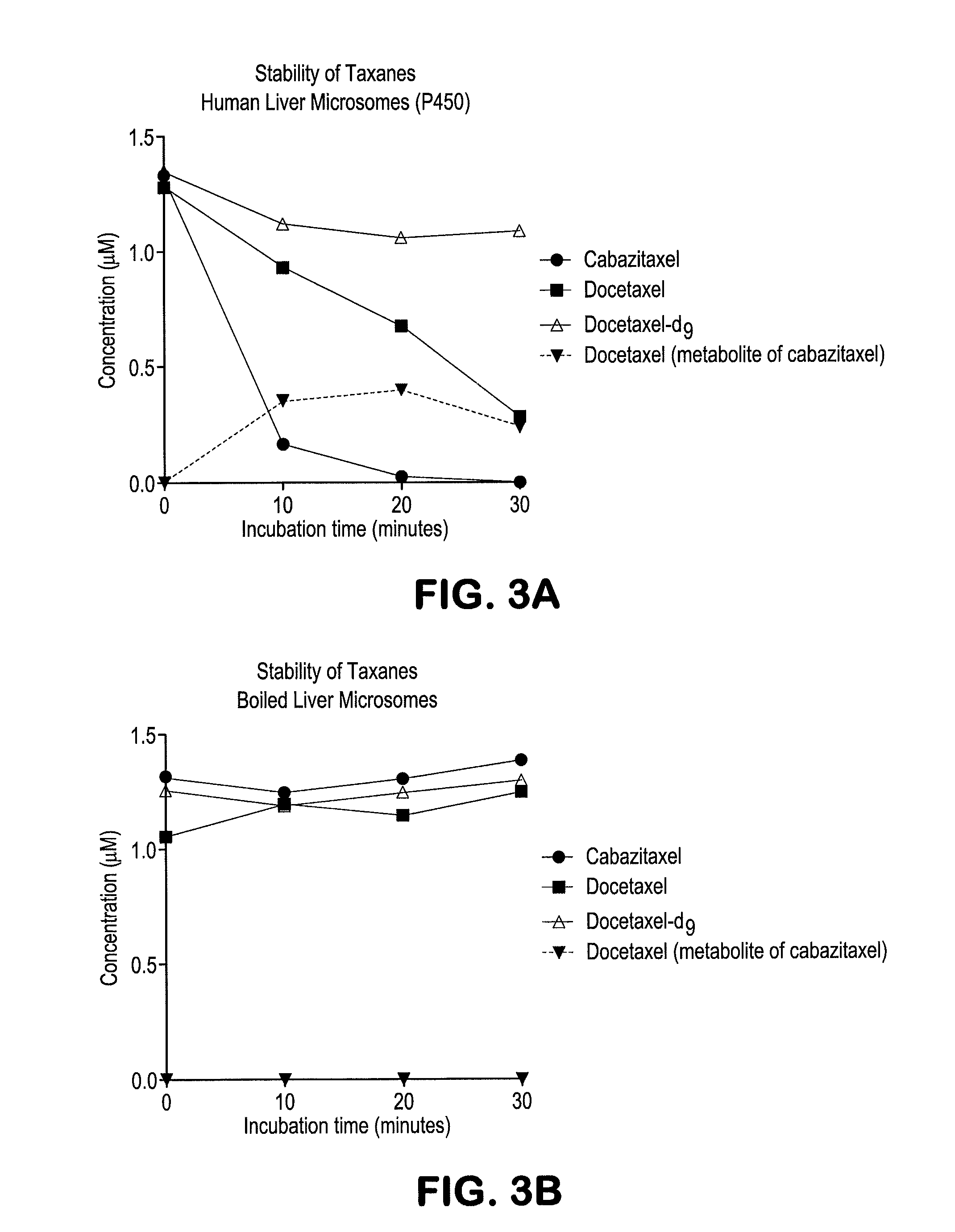 Deuterated and/or fluorinated taxane derivatives