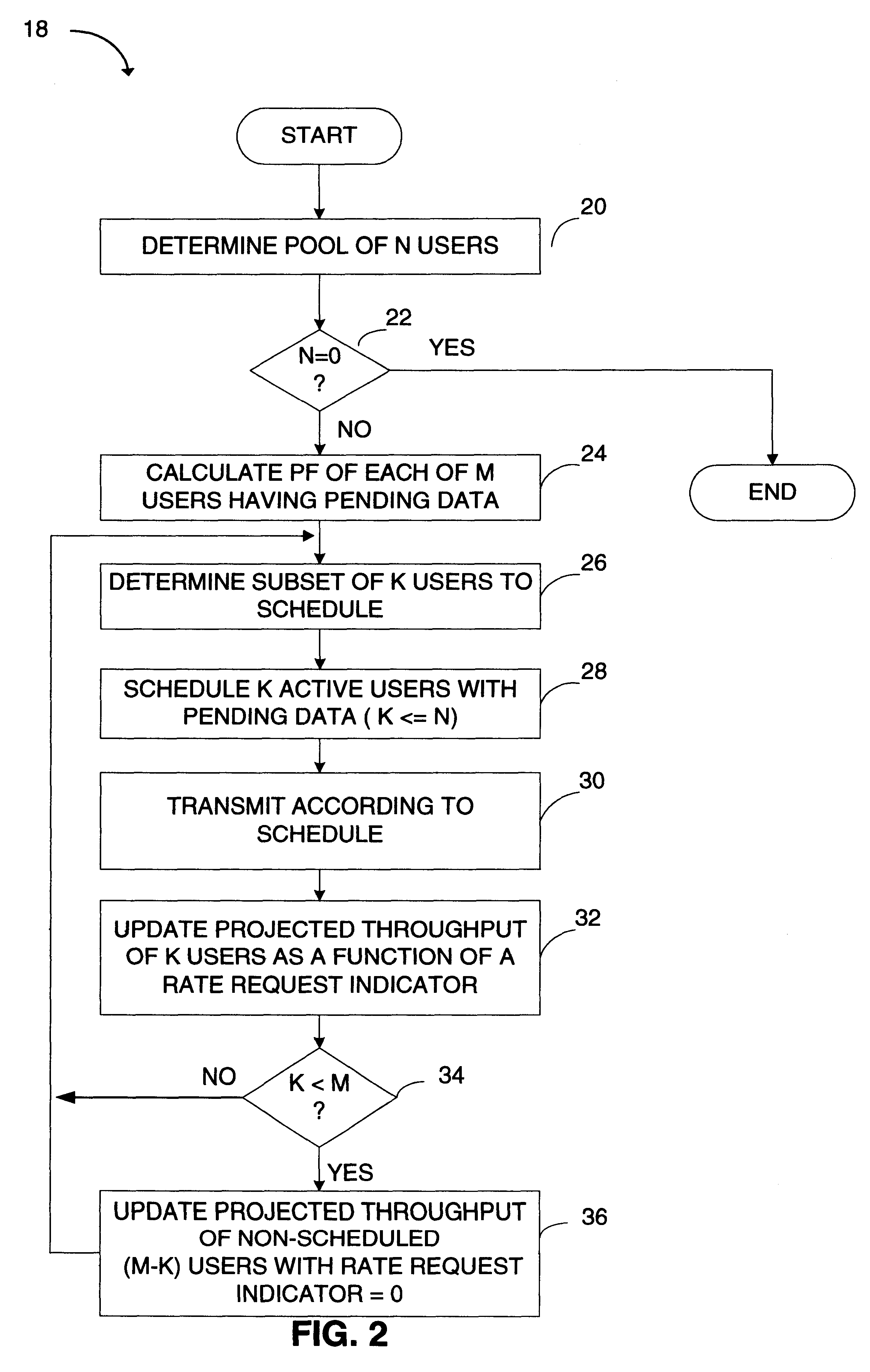 Method and apparatus for scheduling packet data transmissions in a wireless communication system