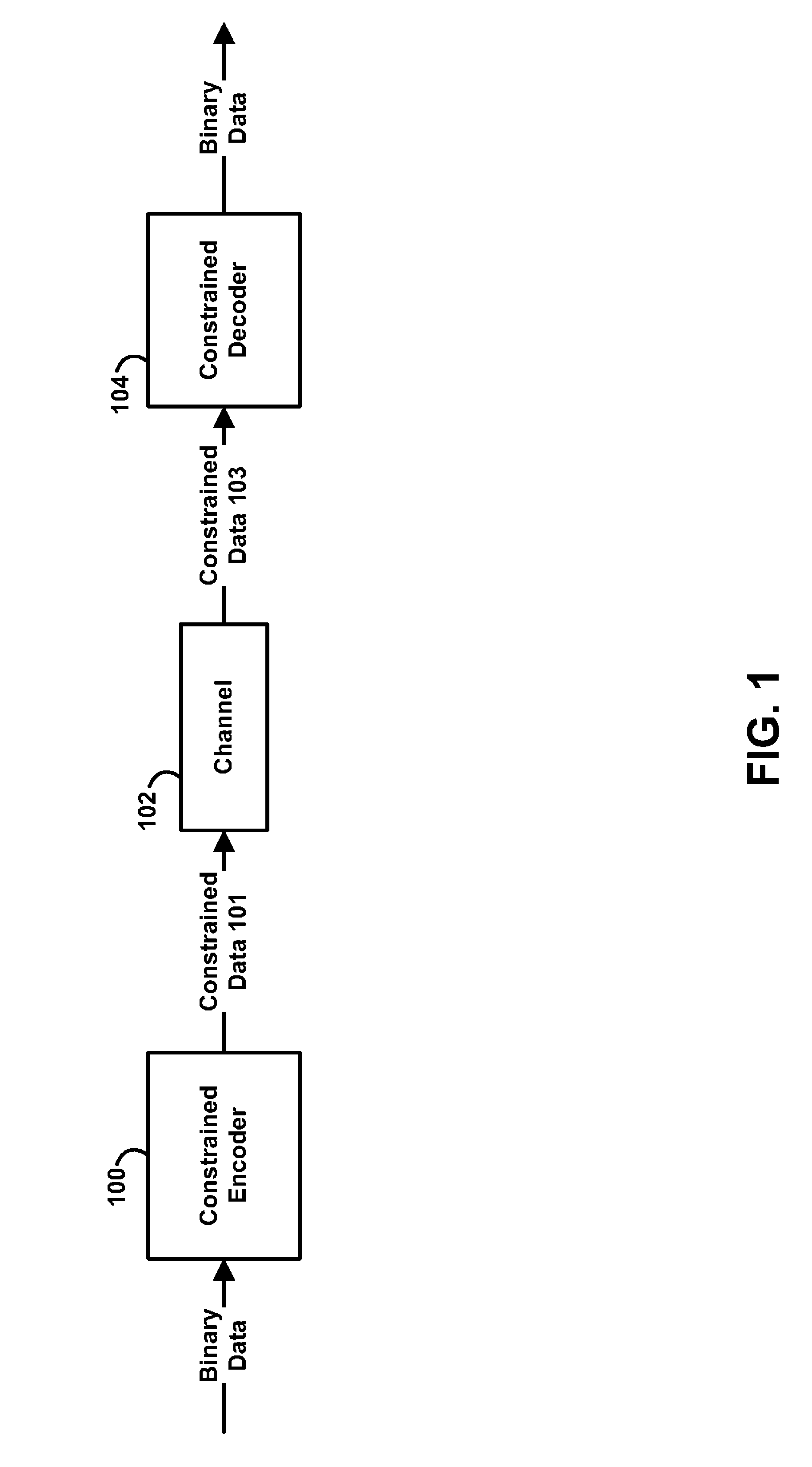 Systems and methods for constructing high-rate constrained codes