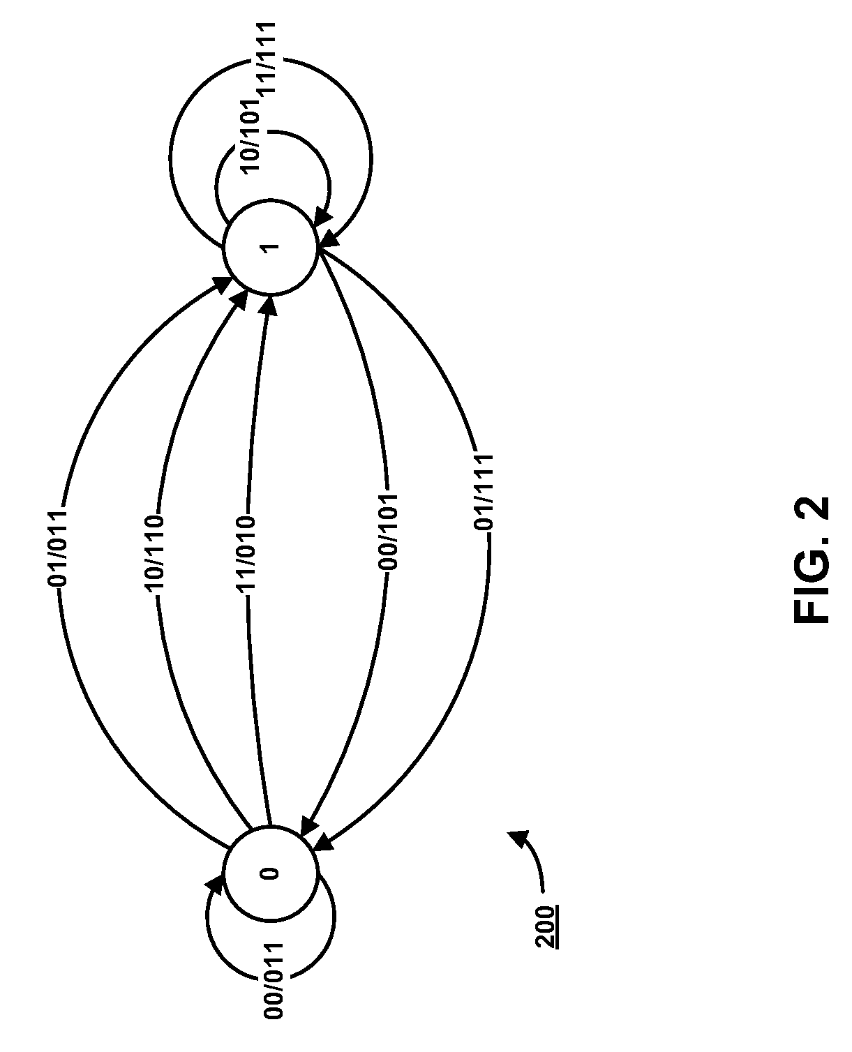 Systems and methods for constructing high-rate constrained codes