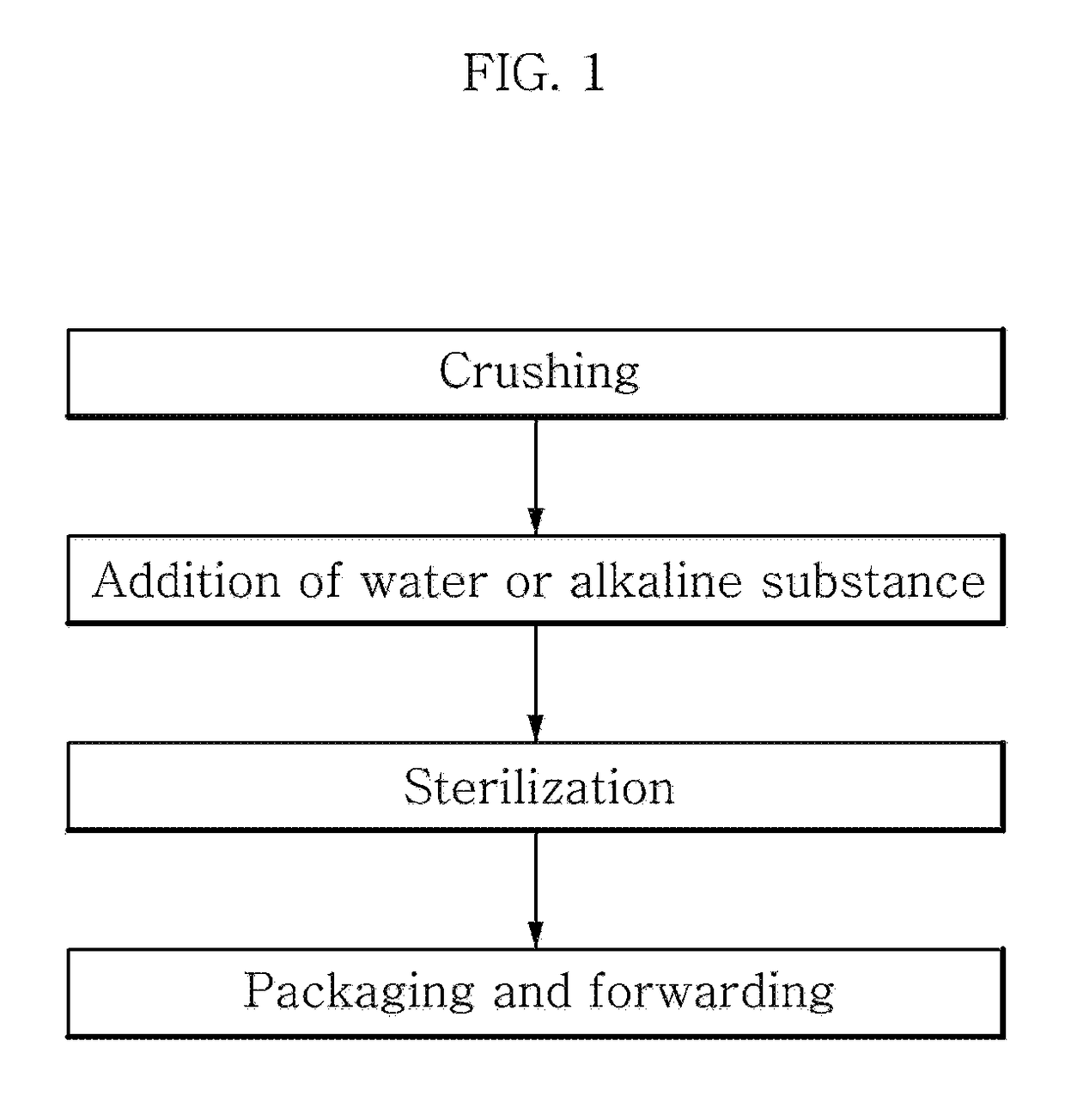 Method of manufacturing an amino-acid composition using animal by-products