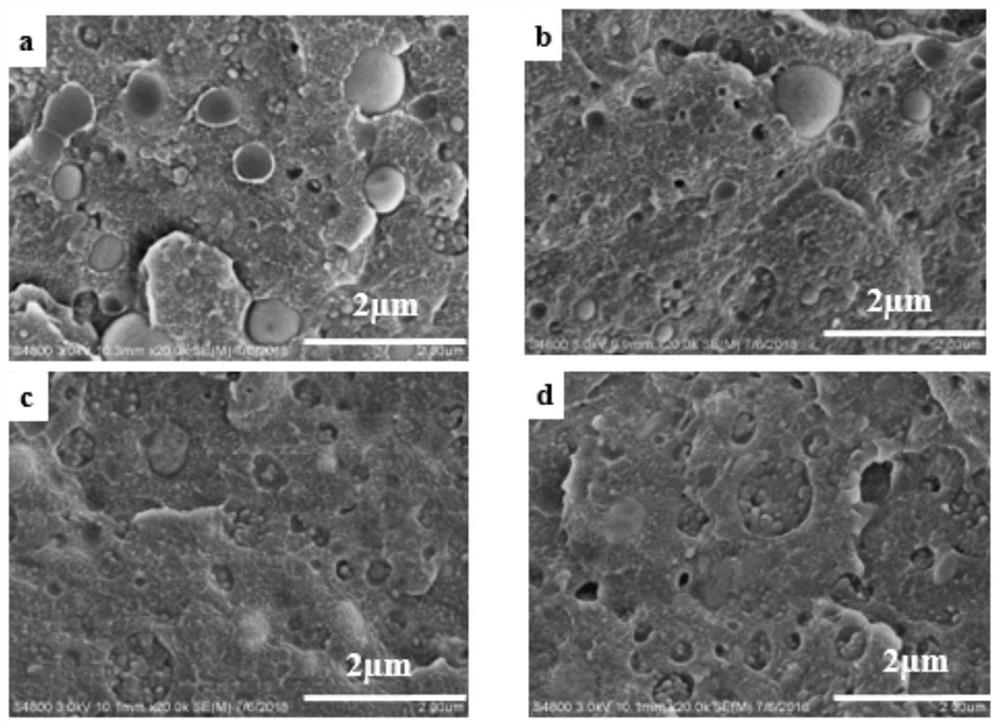 Preparation method and product of abs/pvdf alloy by self-assembly in situ