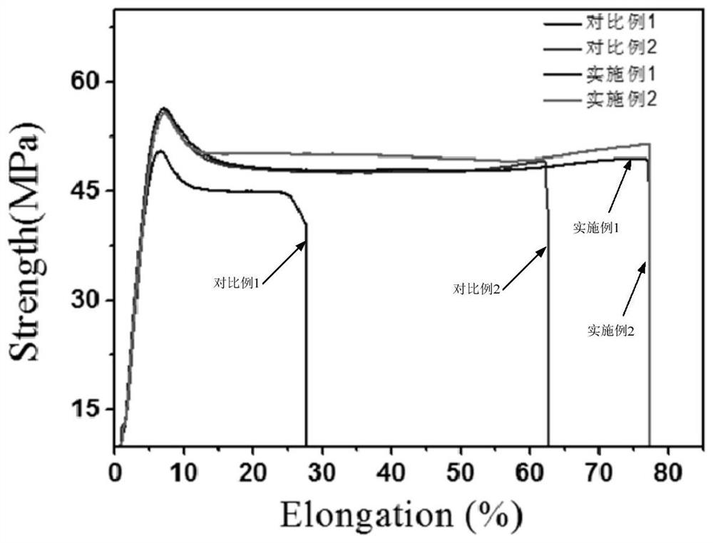 Preparation method and product of abs/pvdf alloy by self-assembly in situ