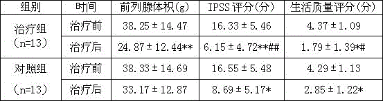 Medicine composition for treating prostatic hyperplasia