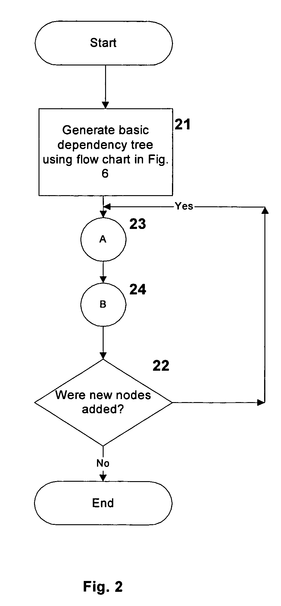 System and method for recursive path analysis of DBMS procedures