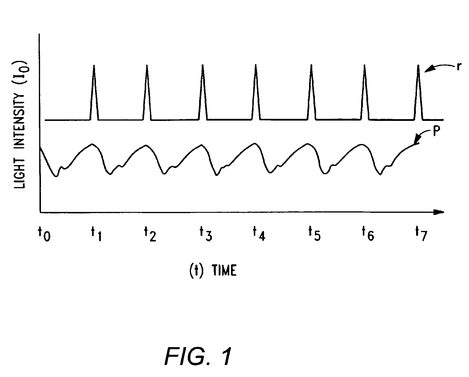 Pulse amplitude indexing method and apparatus