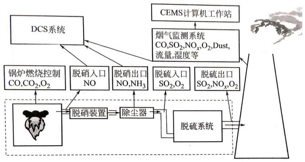 Early warning method and early warning system for preventing SO2 standard-exceeding emission of desulfurized flue gas and application of early warning method and early warning system
