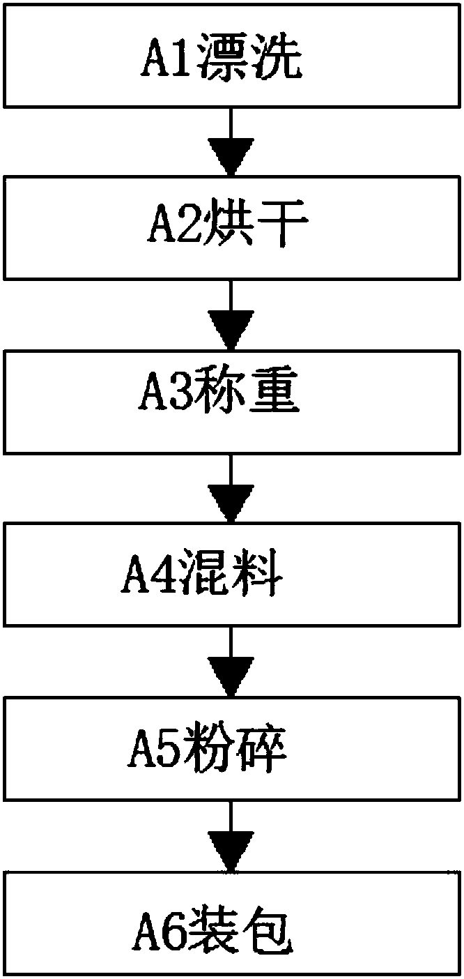 Rheum officinale tea beverage capable of reducing lipid and reducing weight, and preparation method thereof